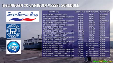 beyond 5pm|Ferry/ RoRo from CDO to Camiguin .